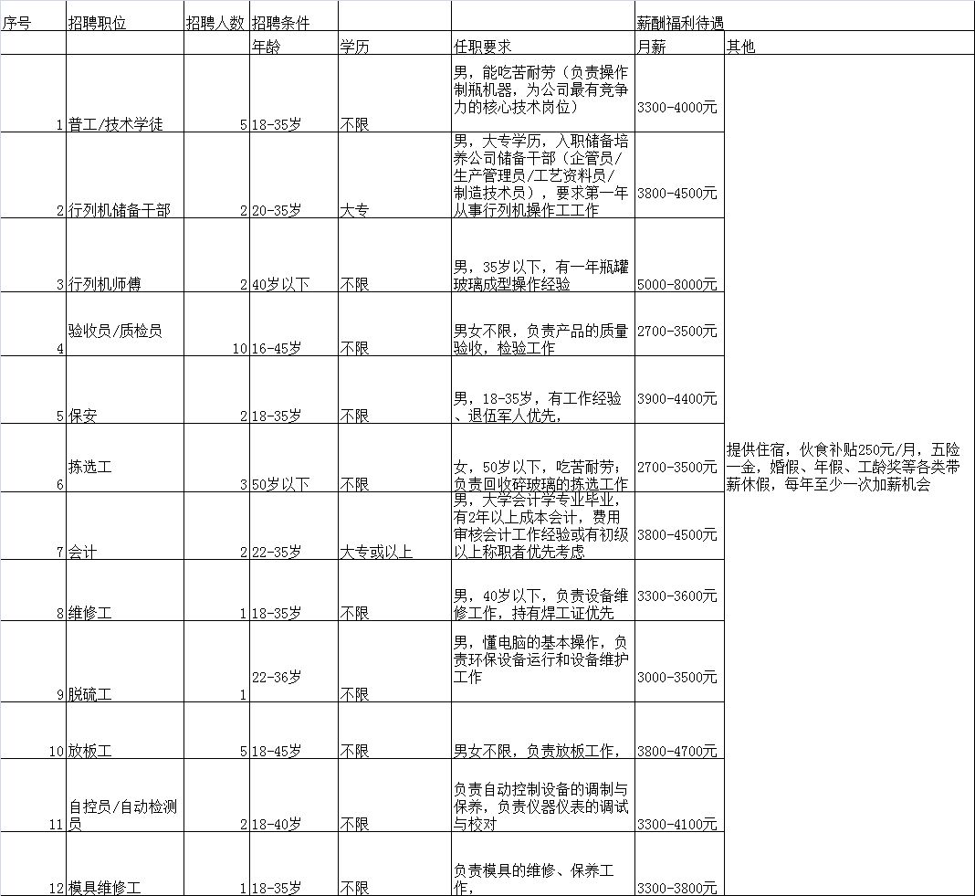 高明荷城最新招聘信息概览