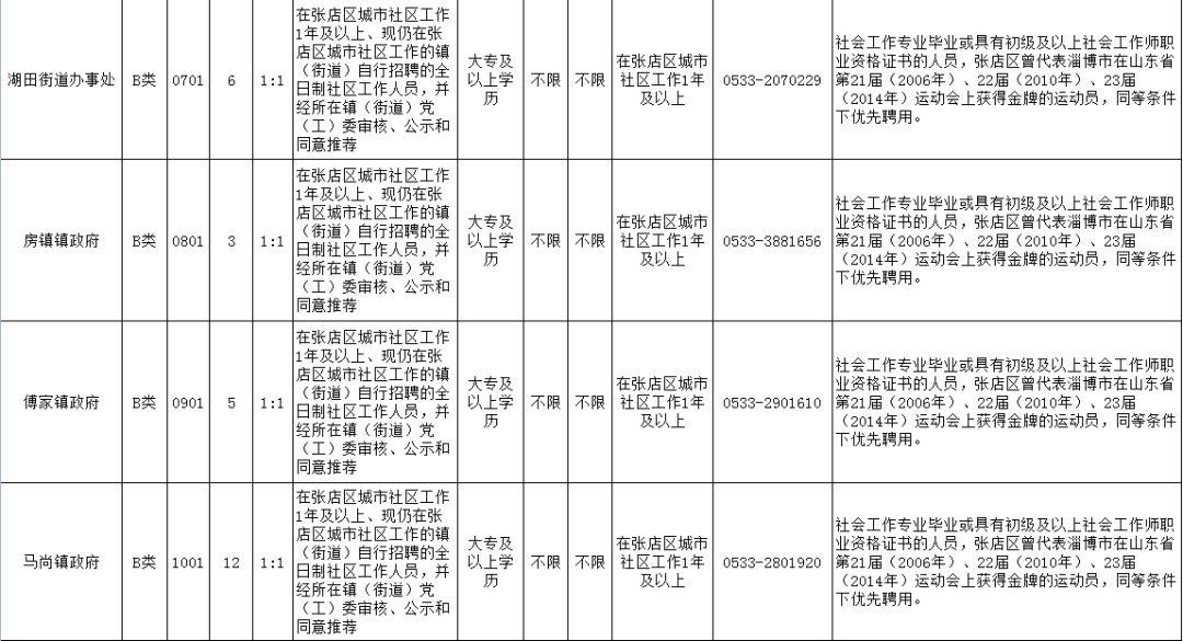 博山五险最新招聘动态及相关解读