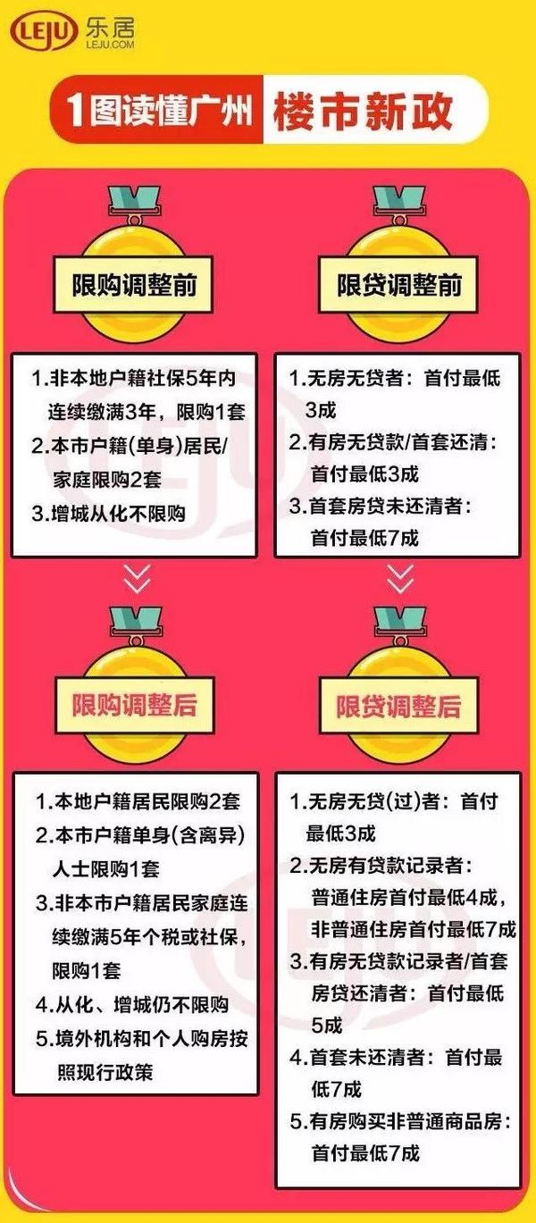 广州花都限购最新政策，深度解读与影响分析