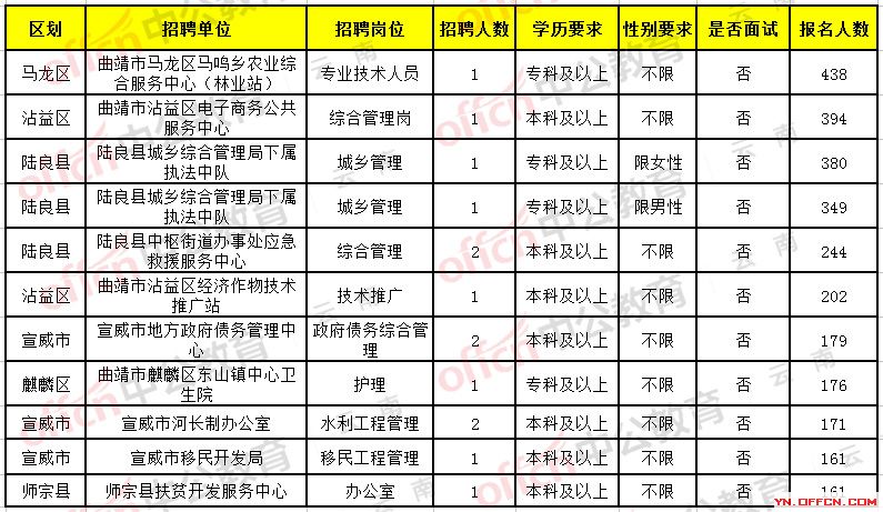 腾冲县最新招聘信息概览