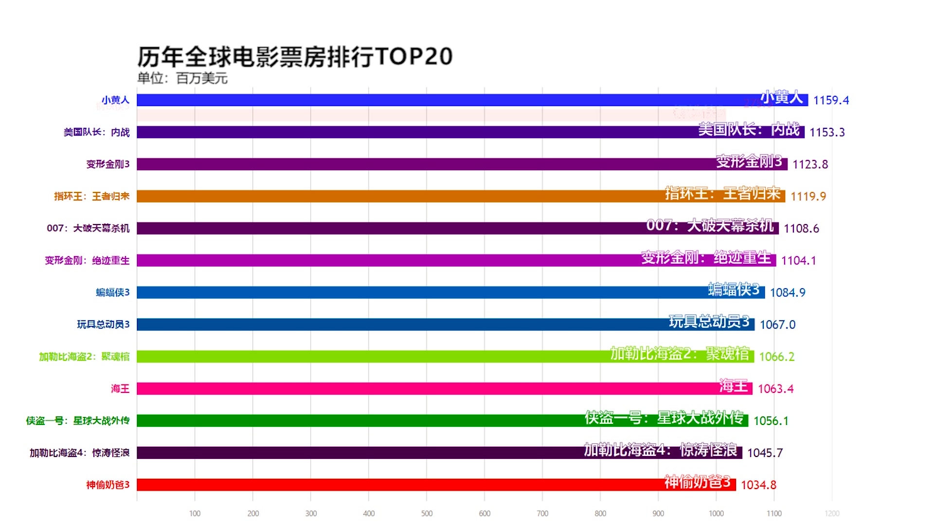 最新全球票房排行榜，电影产业的繁荣与变迁