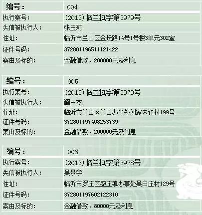 临沂最新失信黑名单人员曝光