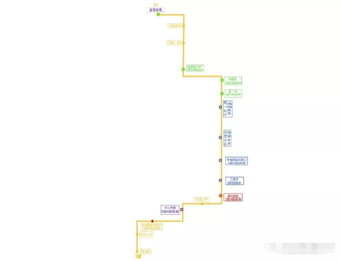 自主学习 第192页