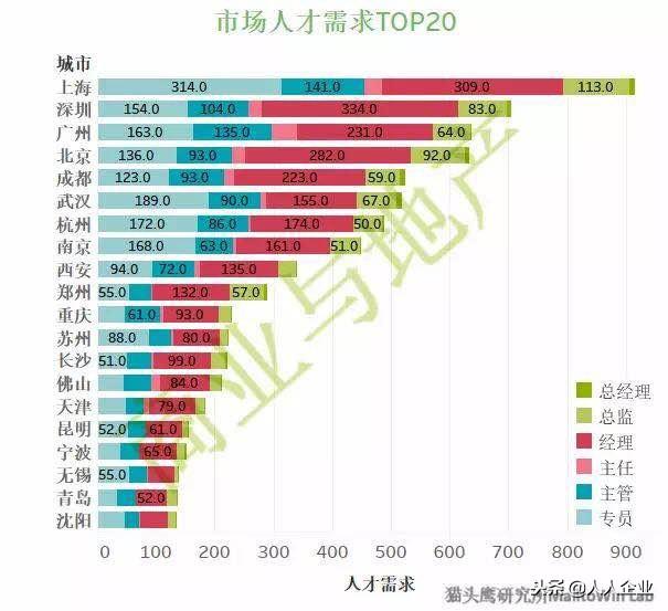 合作学习 第186页