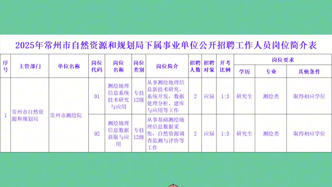 常州邹区最新招聘信息概览