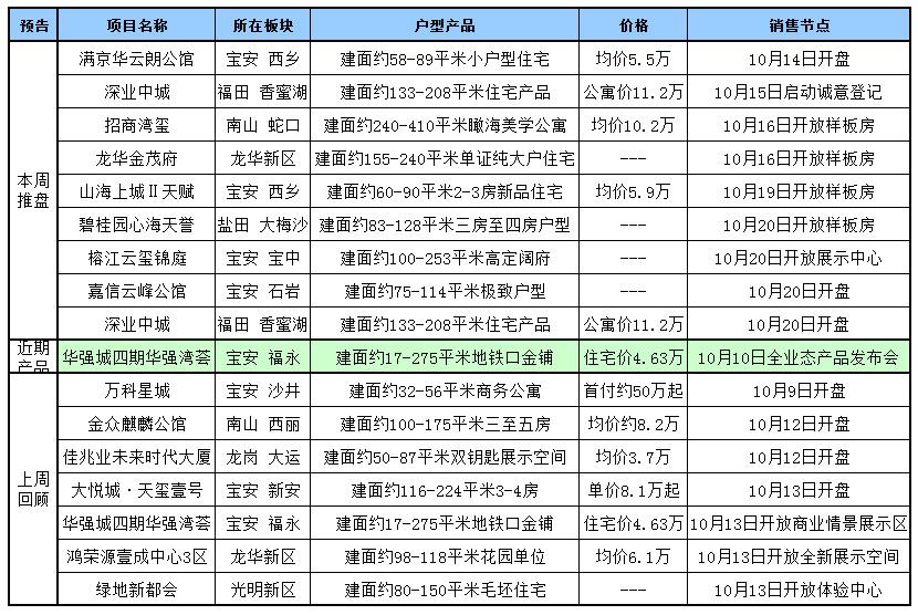 京华我的公馆最新房价动态分析