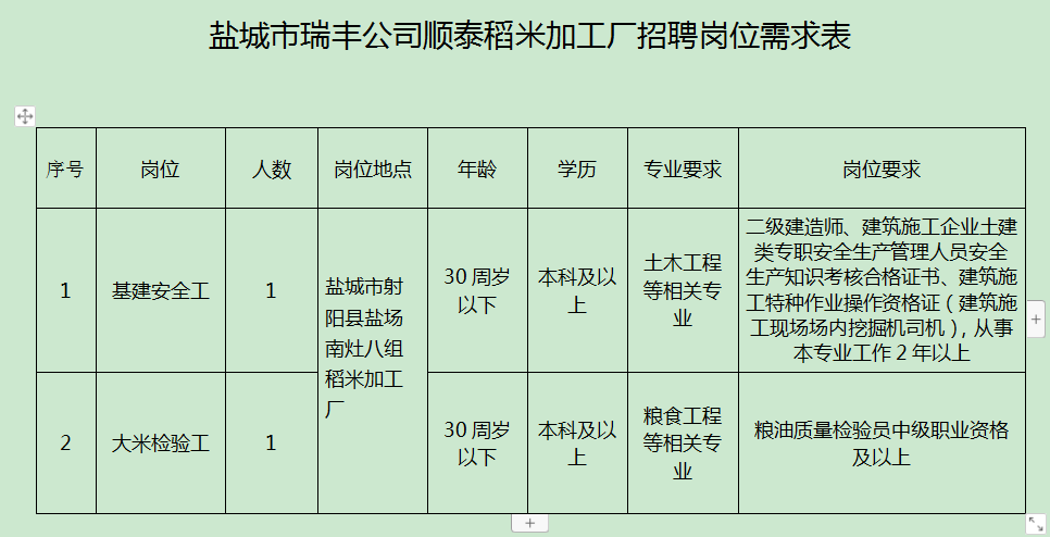 小集瑞丰最新招聘信息及其相关概述