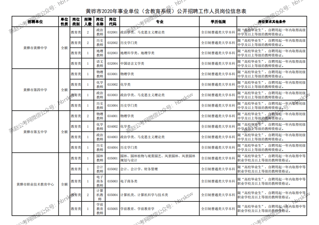 保定高碑店市最新招聘动态及职业机会展望
