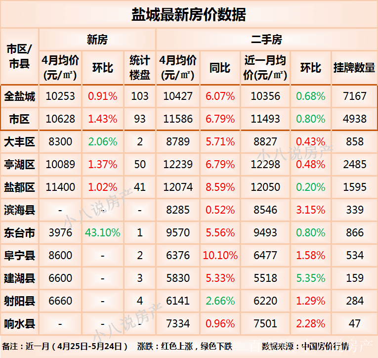 江苏滨海县城最新房价动态与趋势分析