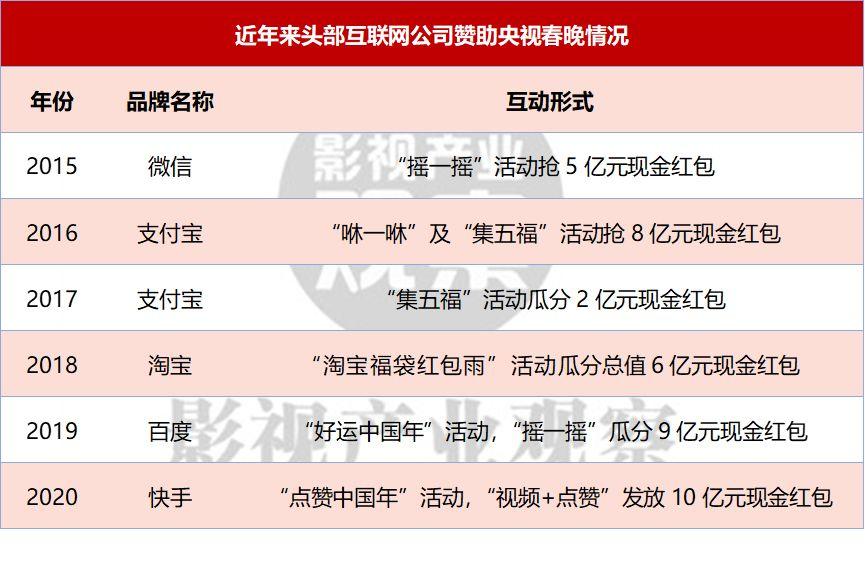 电视红包最新版本，革新与用户体验的融合