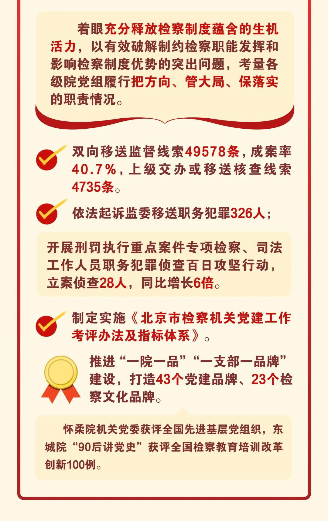 北京检察改革最新消息深度解读