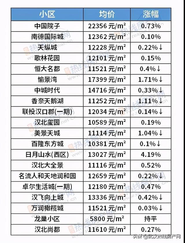 亳州伊顿最新二手房价走势分析