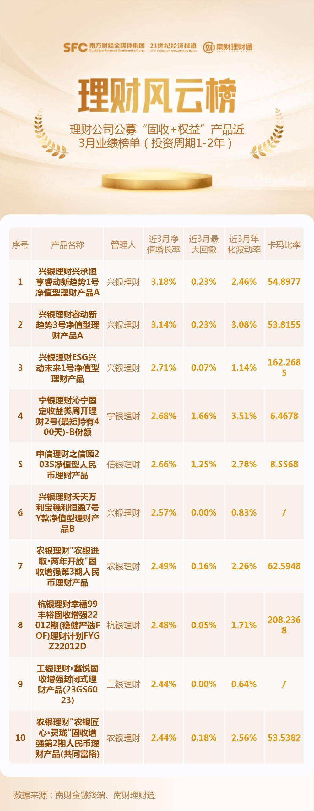 睿星财富2号最新净值报告及分析