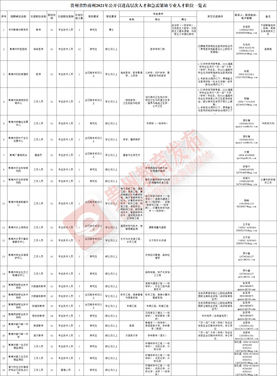 福泉市最新招聘信息概览