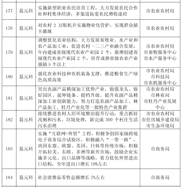 学习内容 第183页