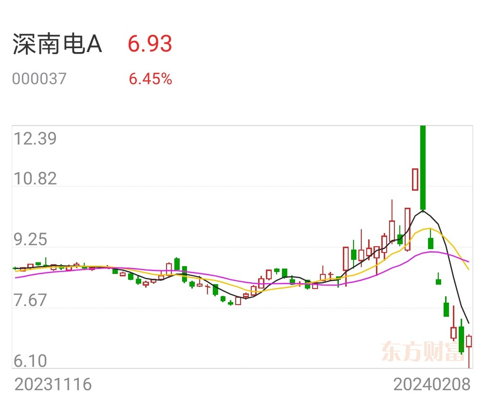 深南电A最新情况概述