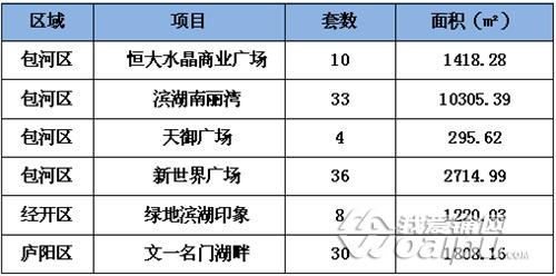 合肥南丽湾最新房价动态及分析