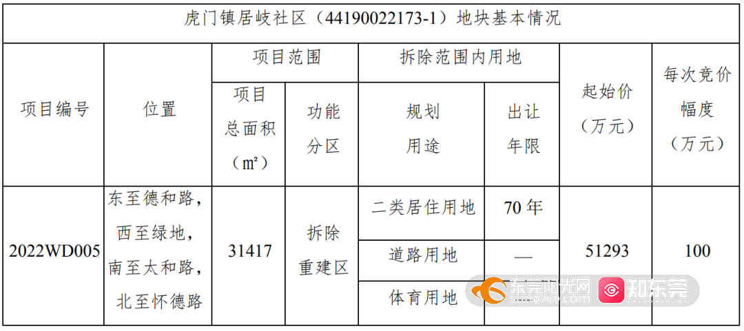 最新海沧东屿村赔偿情况分析