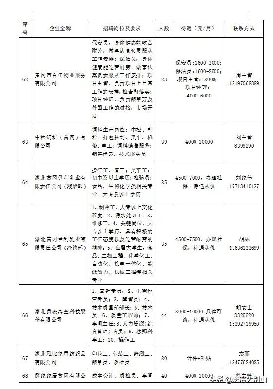 黄州区最新招聘信息概览