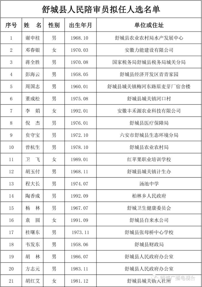 舒城县最新人事任免动态