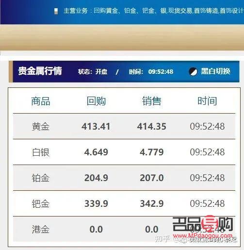 黄金9999回收最新价格，市场走势与影响因素分析