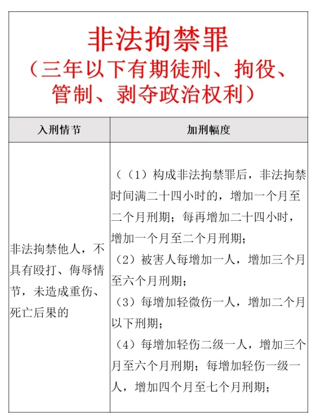 最新非法拘禁司法解释解读