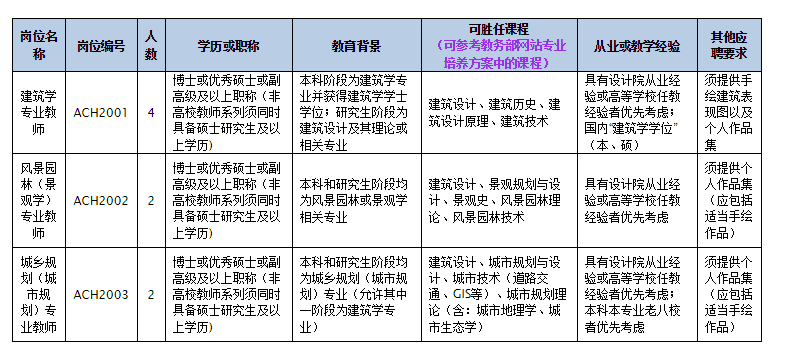 古雷石化最新招聘信息及其相关细节