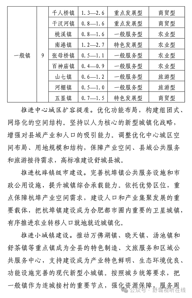 最新舒城县发展规划，塑造未来繁荣蓝图