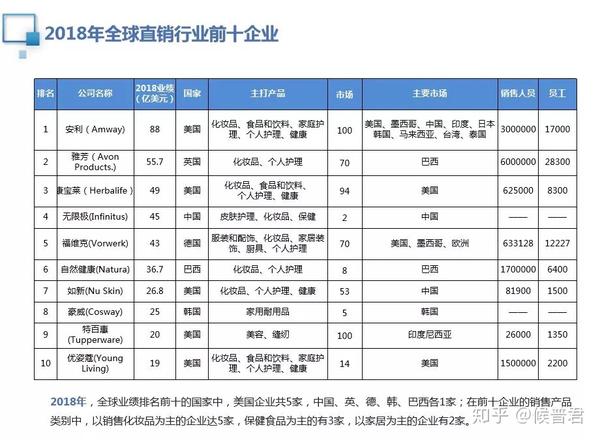 揭秘全球直销行业格局，最新直销排行榜（XXXX年）深度解析