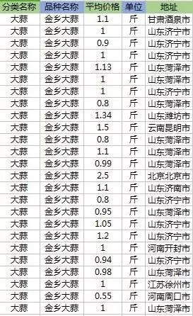 金乡大蒜价格最新行情2024年分析