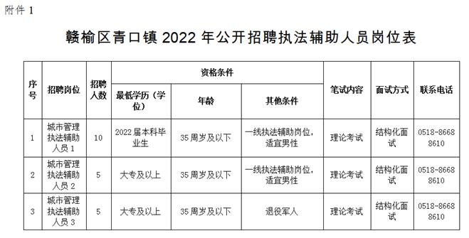 赣榆青口最新招聘信息概览