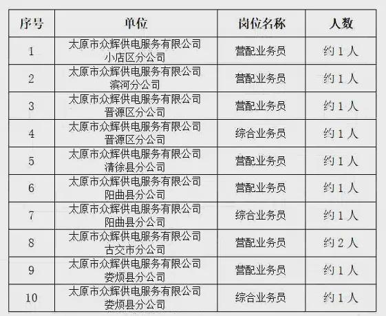 太原富力最新招聘情况深度解析