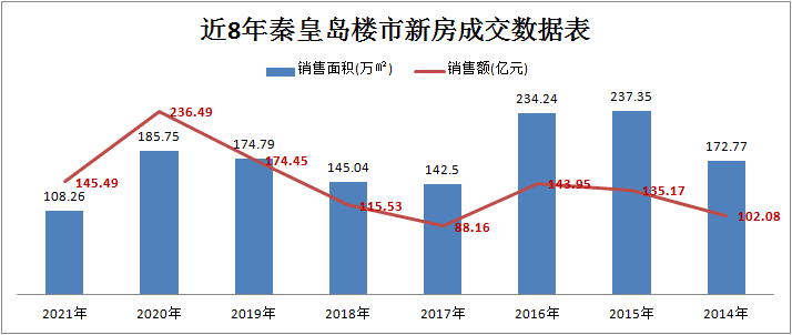 肥东房价走势最新消息，市场趋势与未来展望