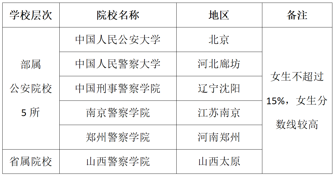 自主学习 第177页