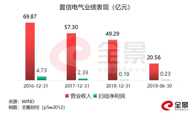 置信电气重组最新消息深度解析