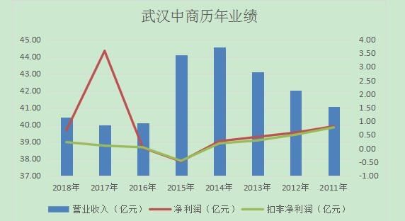 武汉中商最新消息全面解读