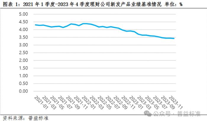 自主学习 第176页