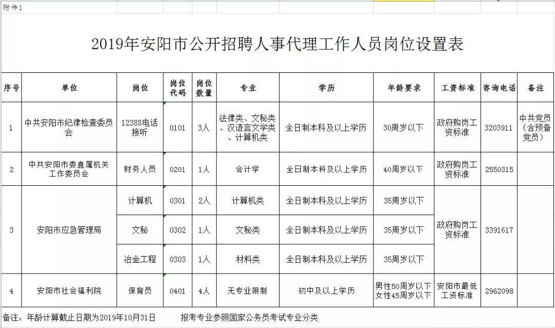 河南安阳最新招聘信息概览