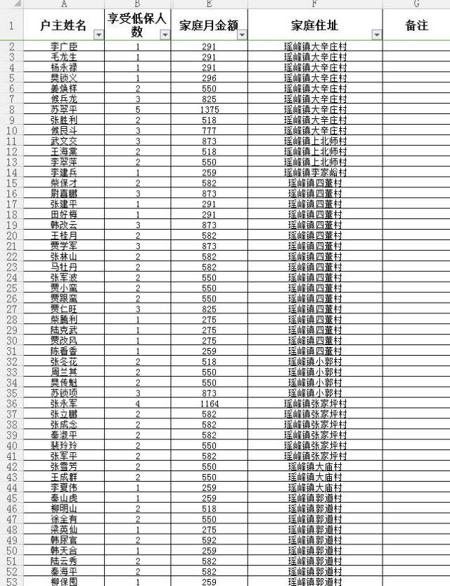 韩城市最新低保名单公布