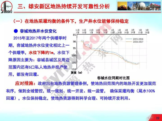 雄安地热最新消息，探索与突破