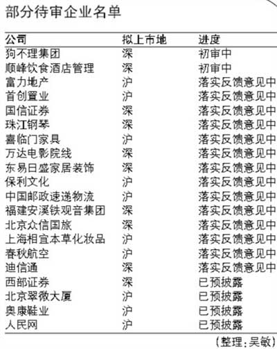 最新排队上市企业名单及其展望