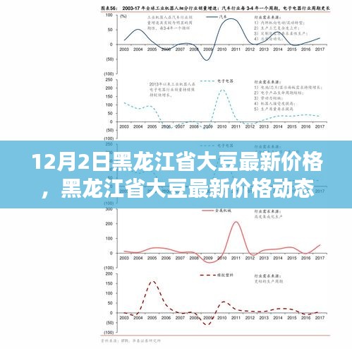 黑龙江黑小豆最新价格动态分析