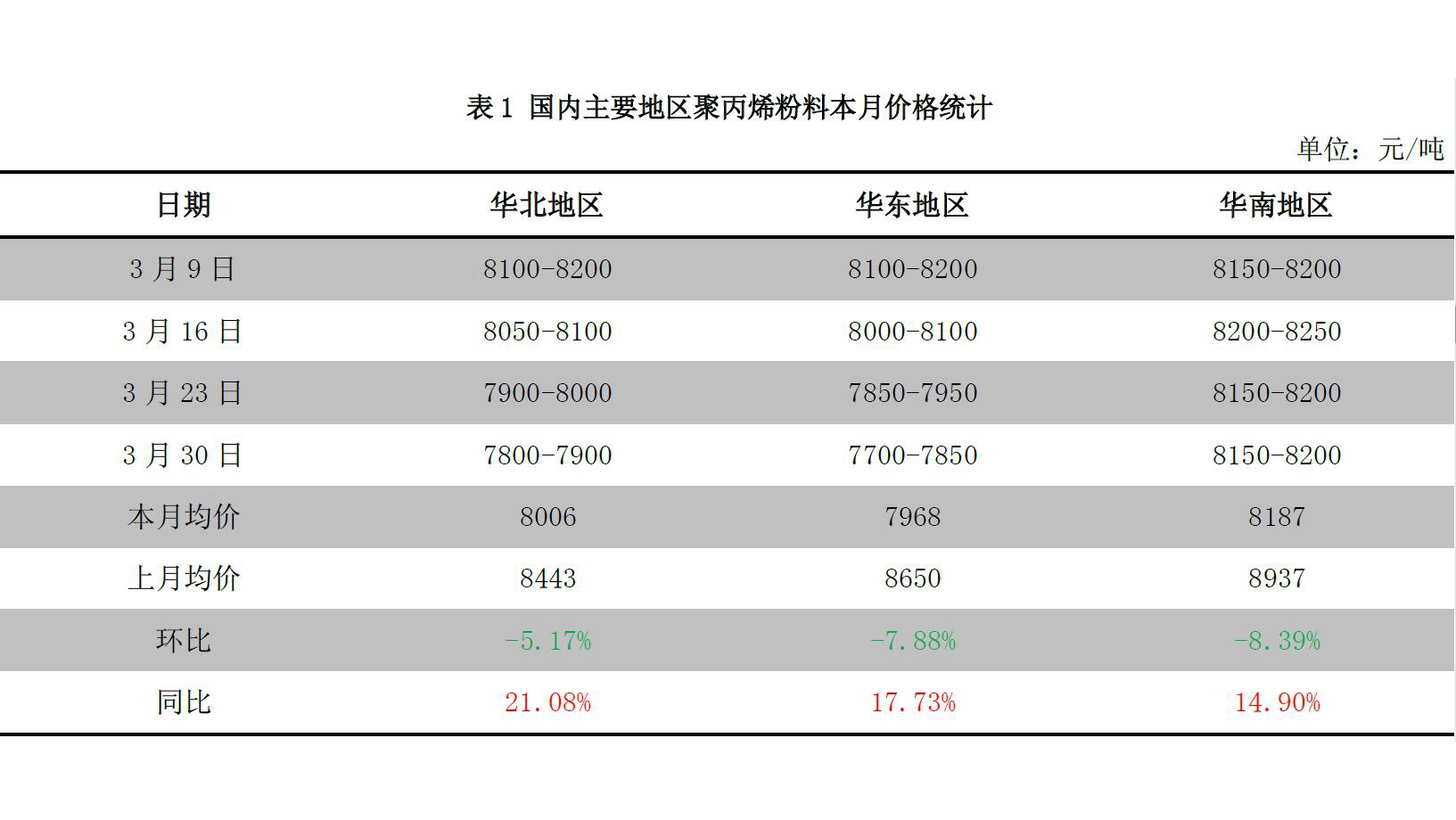 合作学习 第316页