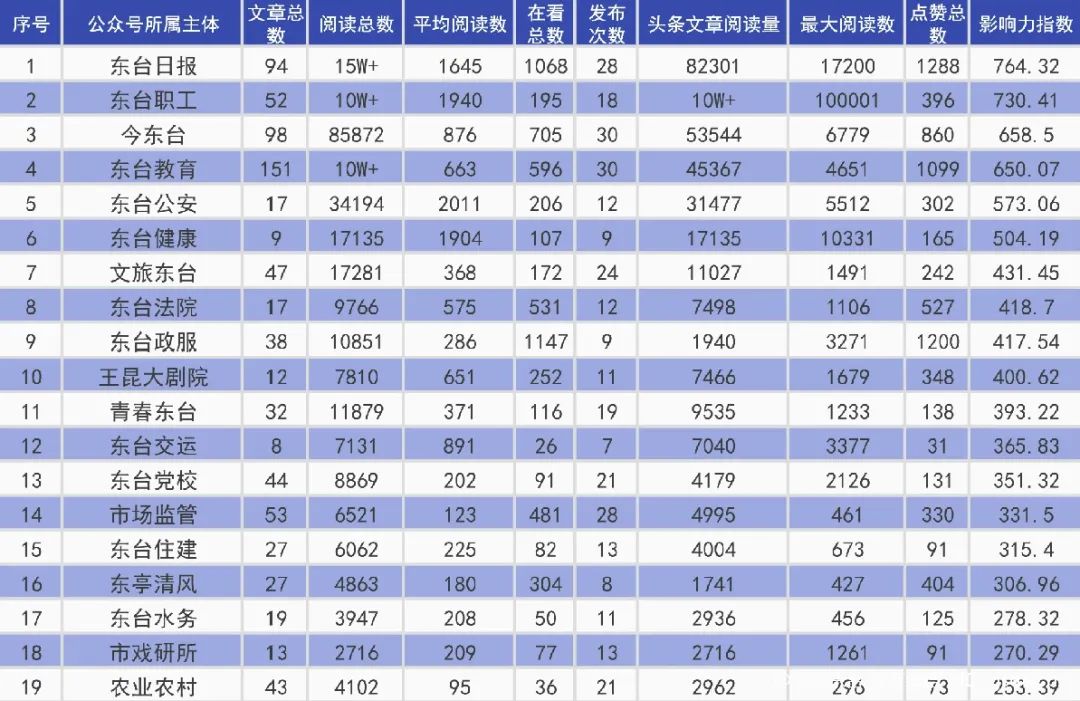 个人学习 第166页