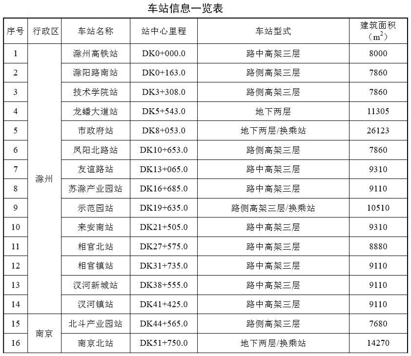 宁滁城际最新消息，进展顺利，未来可期