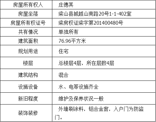 梁山最新出售楼房信息概览