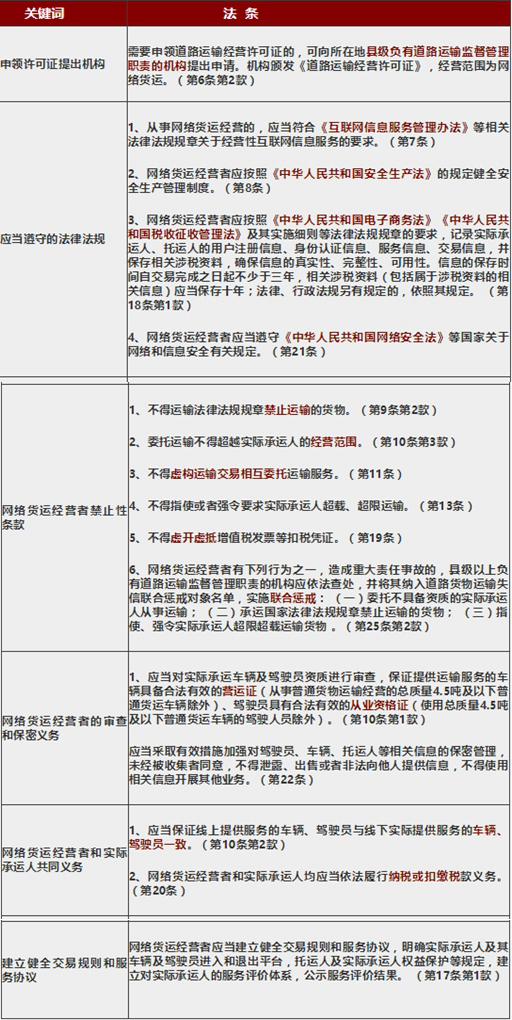 最新道路运输管理条例，构建高效、安全、可持续的道路运输体系