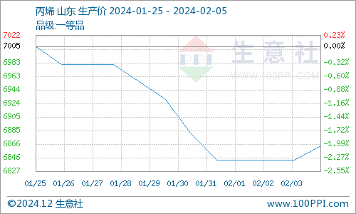 山东鲜姜最新价格行情分析