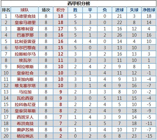 LPL春季赛最新积分榜，群雄逐鹿，谁能独占鳌头？