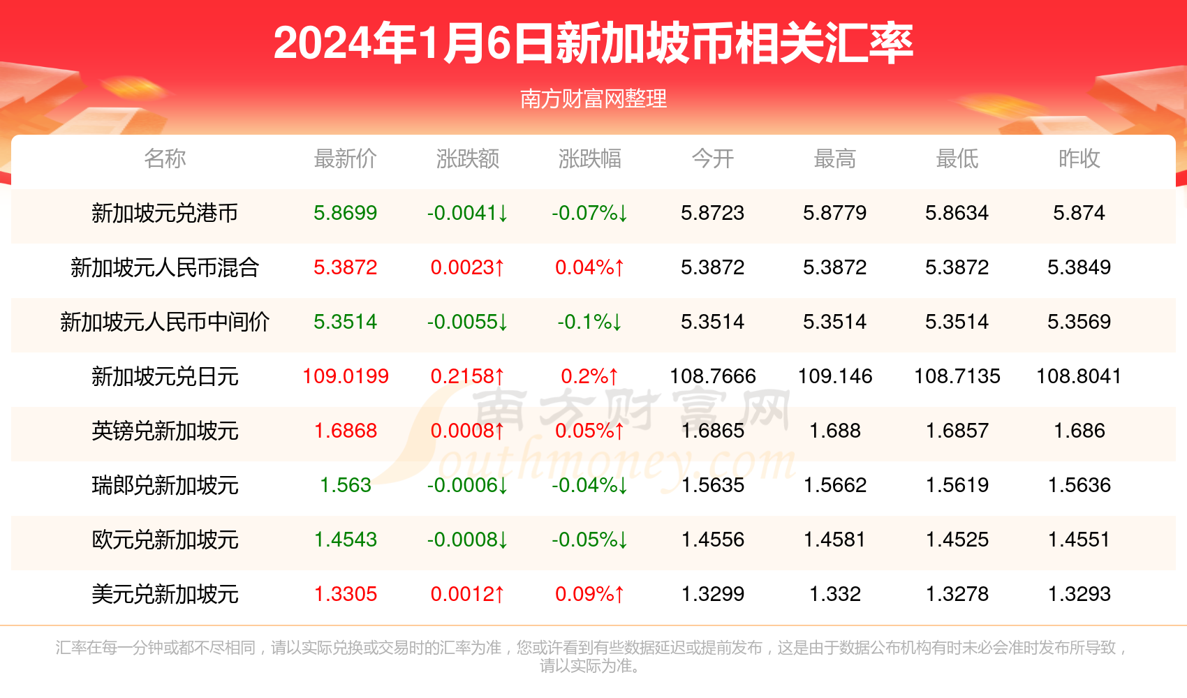 关于最新个税起征点的探讨——以2024年为视角